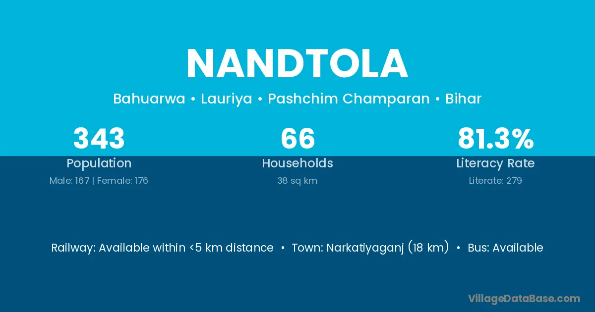 Nandtola