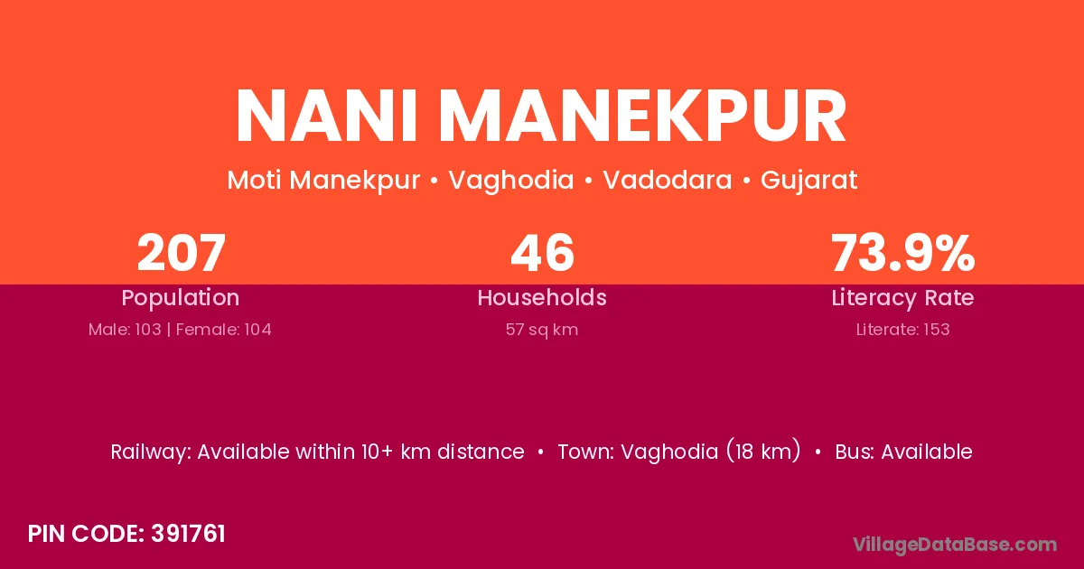 Nani Manekpur