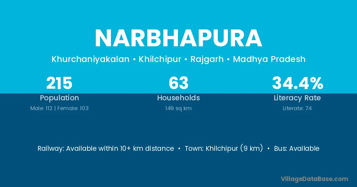 Narbhapura