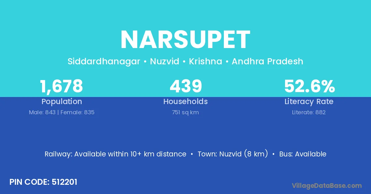 Narsupet