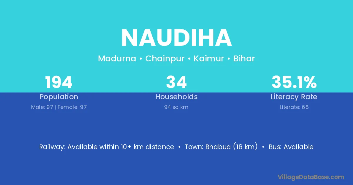 Naudiha