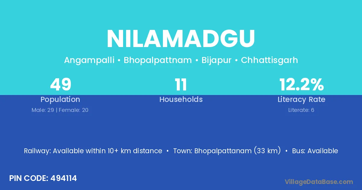 Nilamadgu