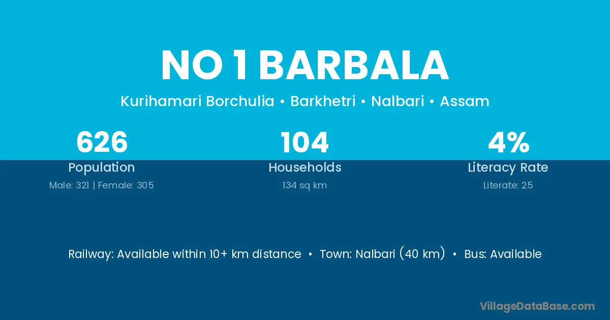 No 1 Barbala