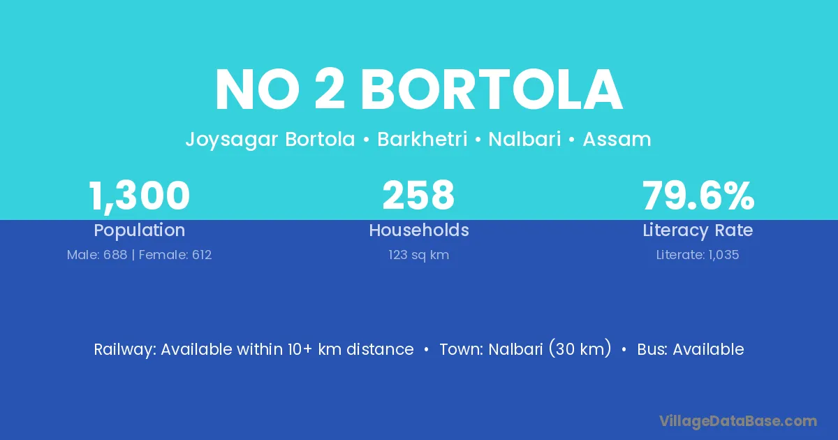 No 2 Bortola
