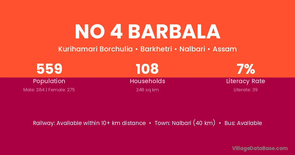 No 4 Barbala