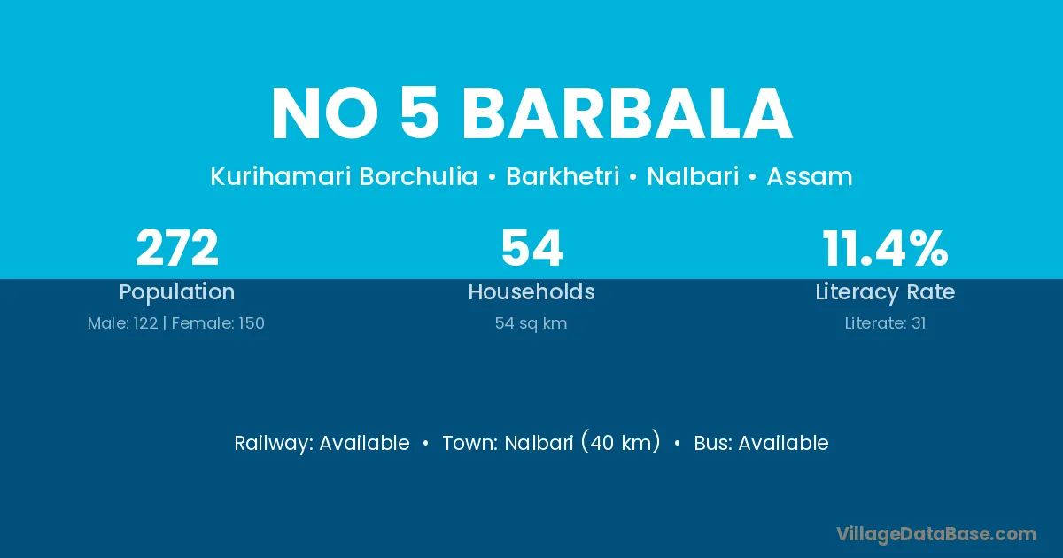 No 5 Barbala