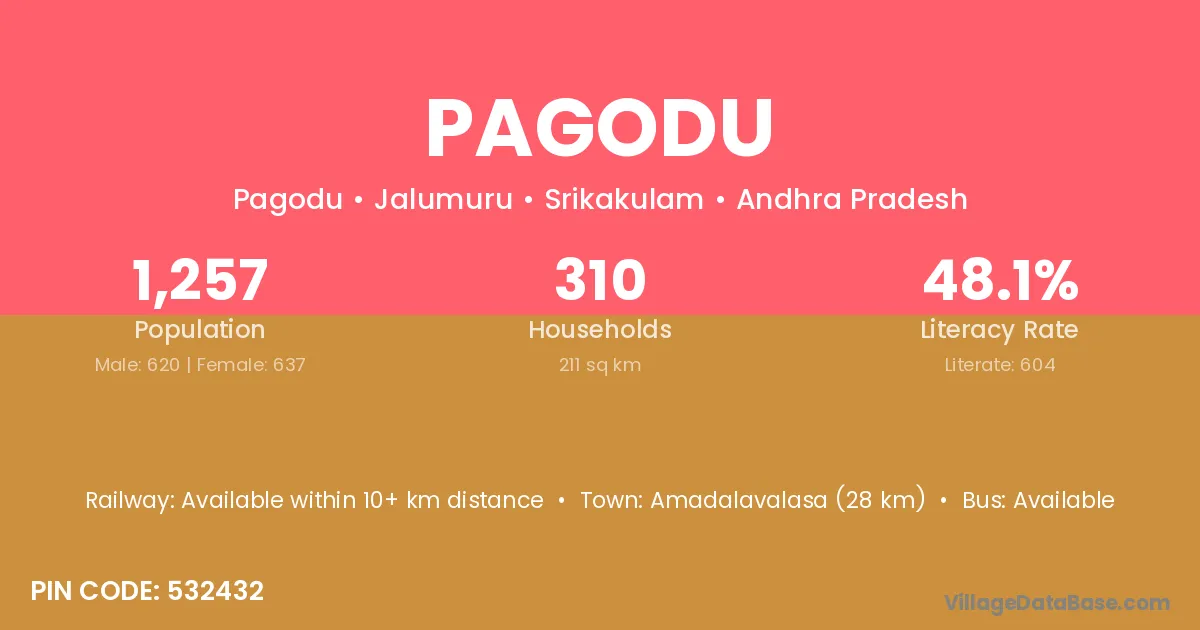Pagodu