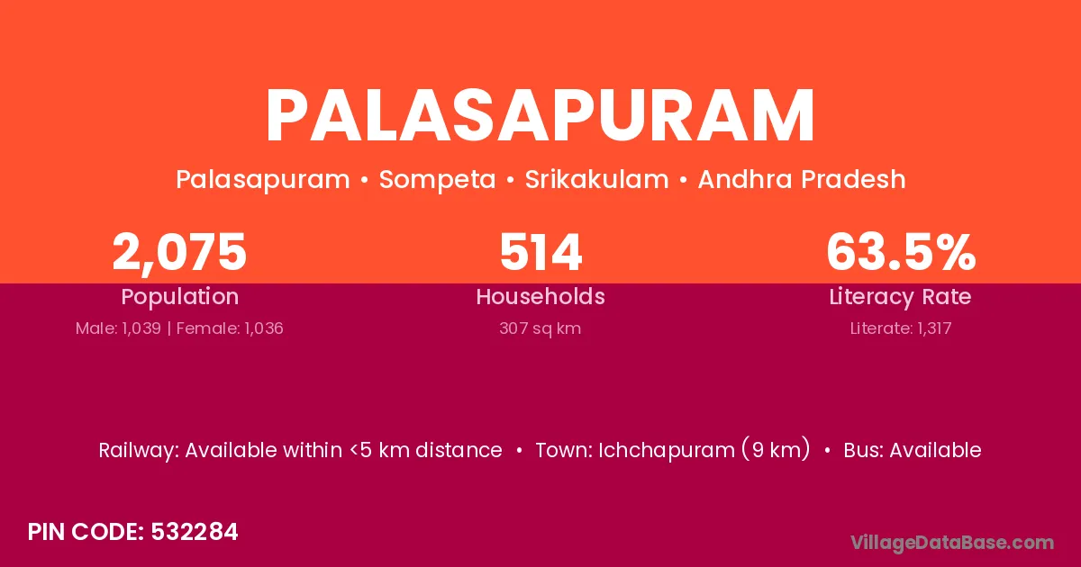 Palasapuram