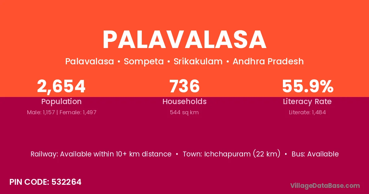 Palavalasa