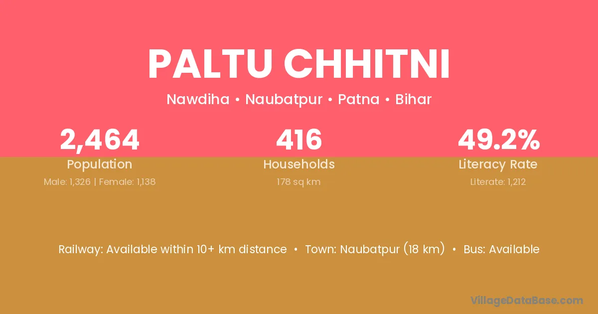 Paltu Chhitni