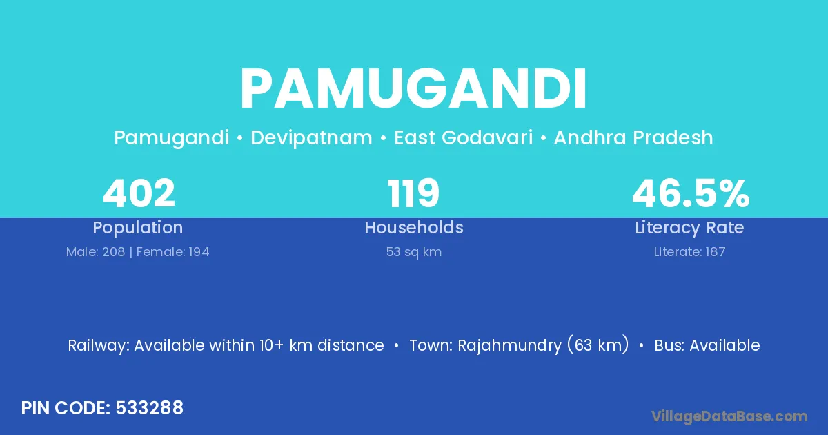 Pamugandi