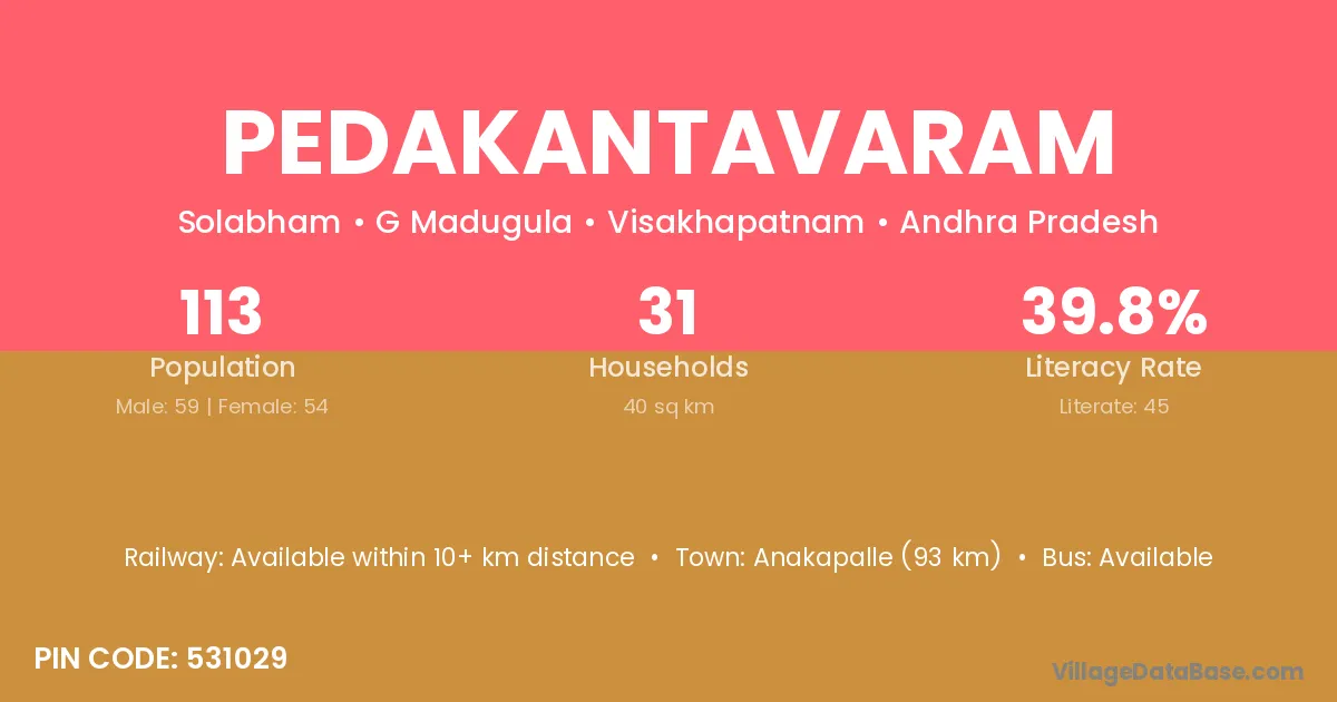Pedakantavaram