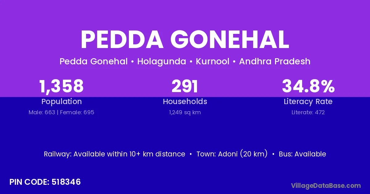 Pedda Gonehal