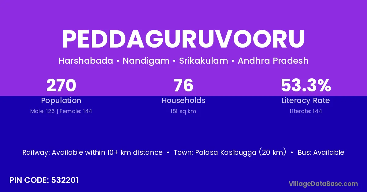 Peddaguruvooru