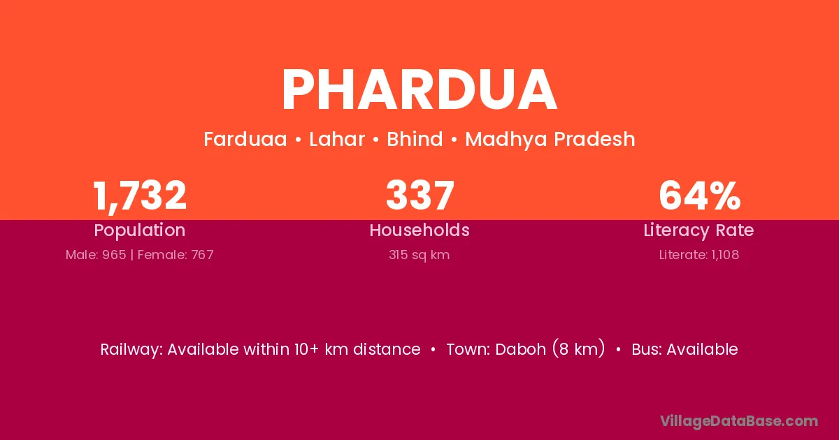 Phardua