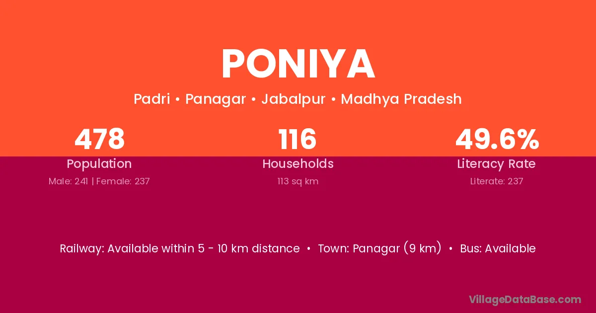 Poniya