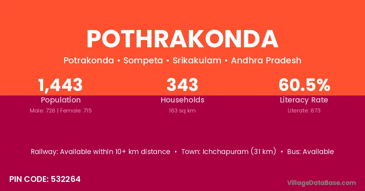 Pothrakonda