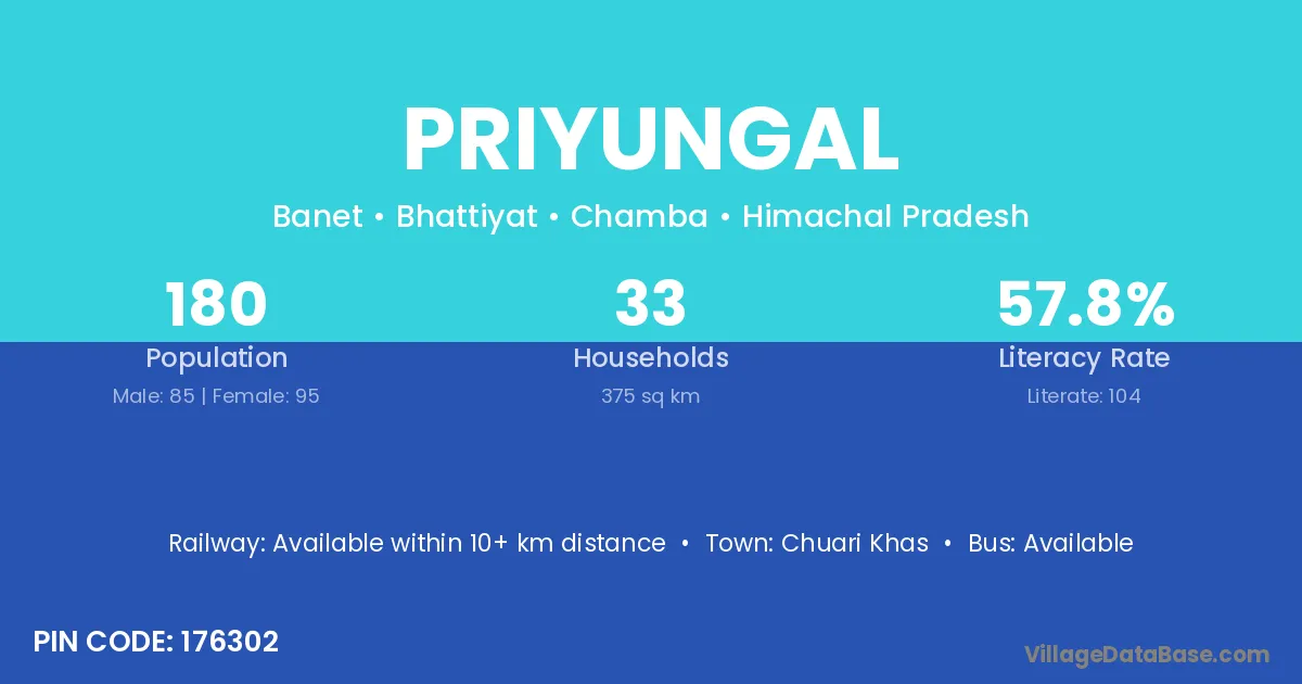 Priyungal