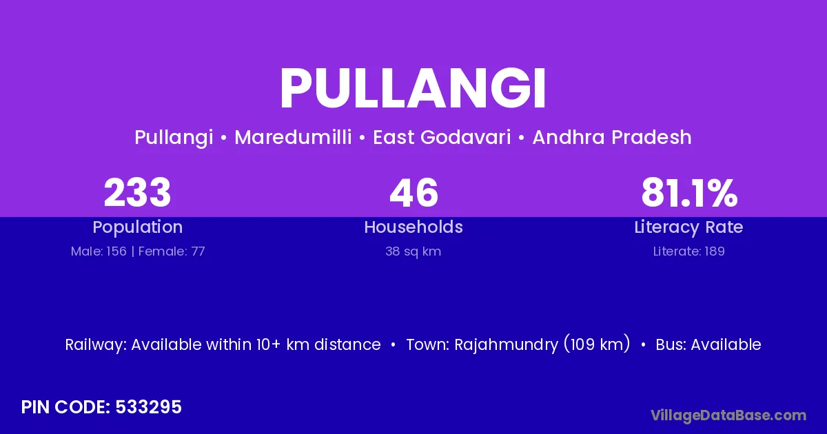 Pullangi