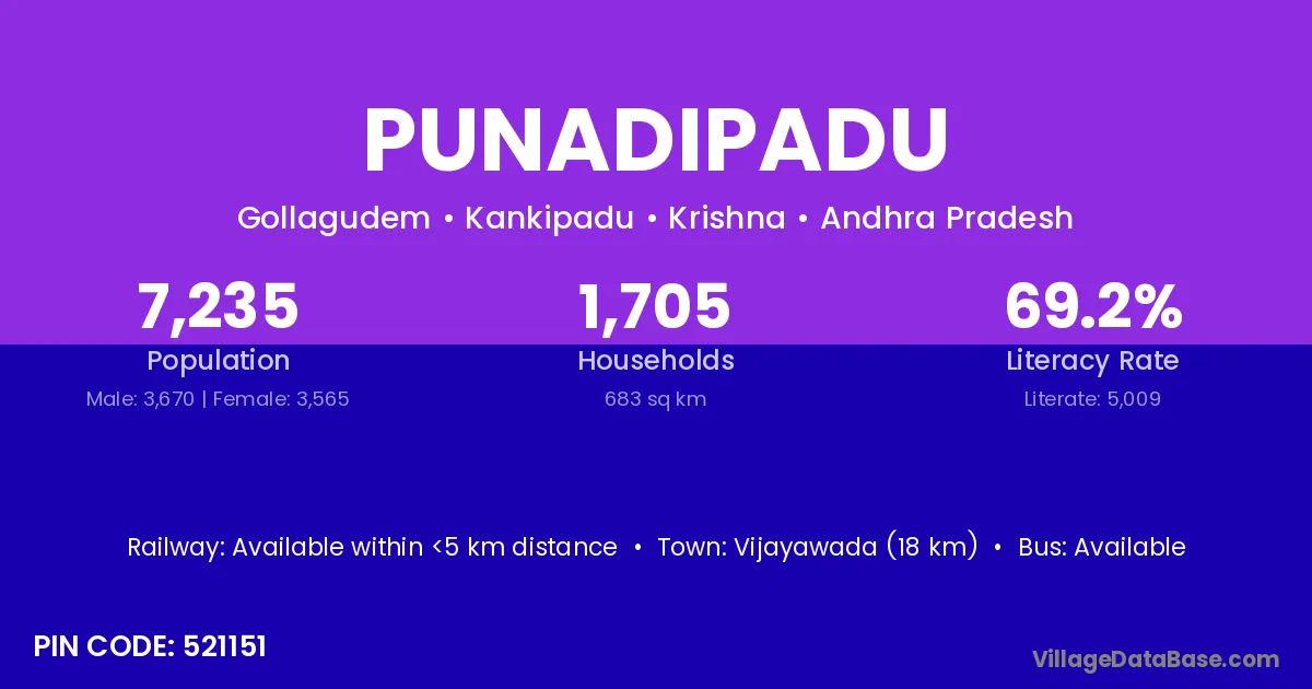 Punadipadu