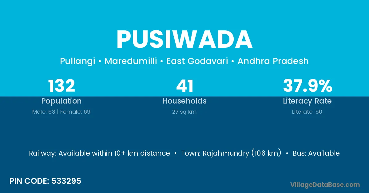 Pusiwada