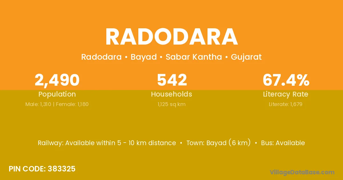 Radodara