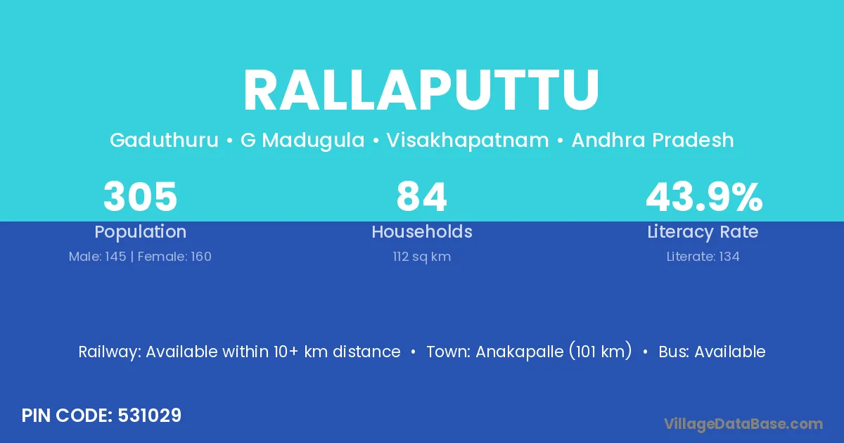 Rallaputtu