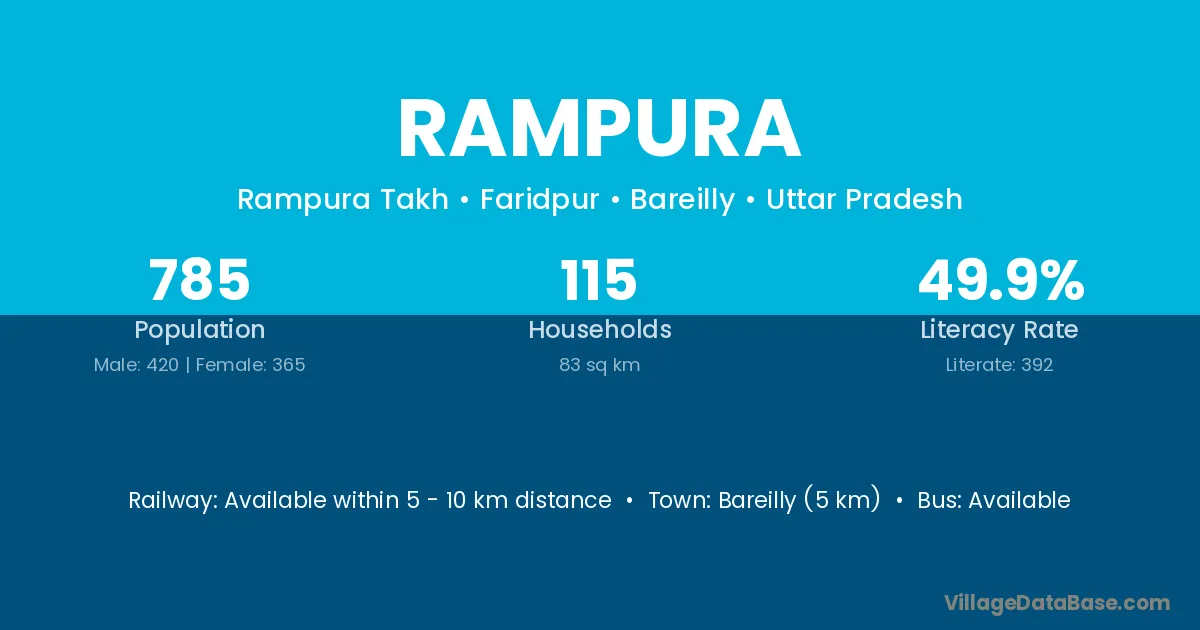 Rampura