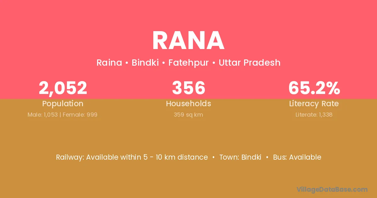 Rana