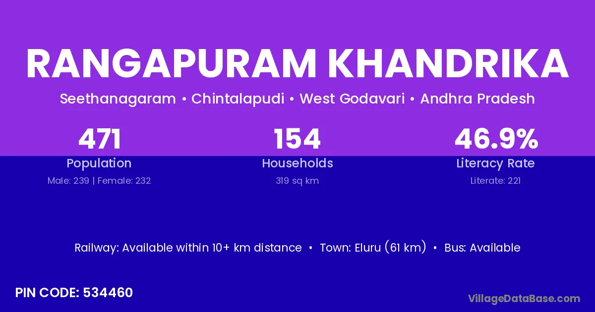 Rangapuram Khandrika