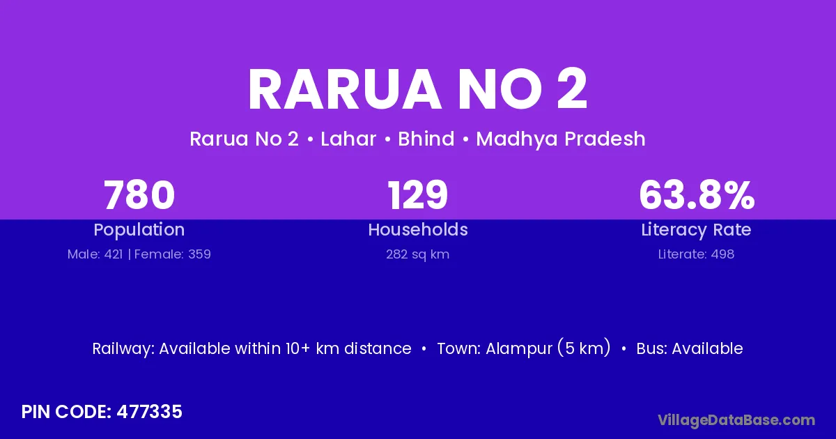 Rarua No 2
