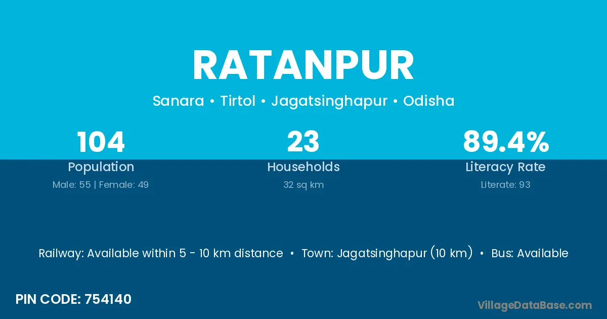 Ratanpur