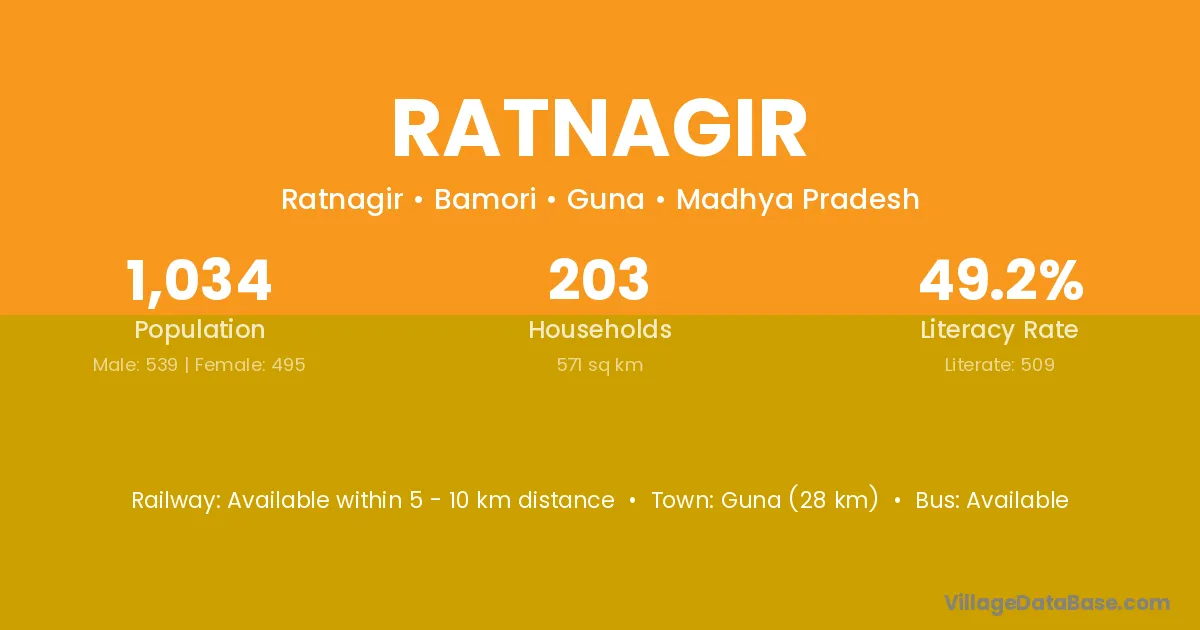 Ratnagir