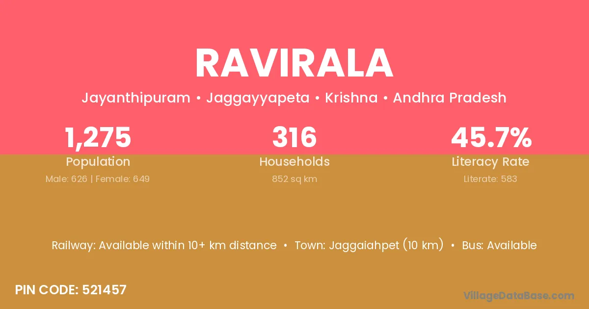 Ravirala