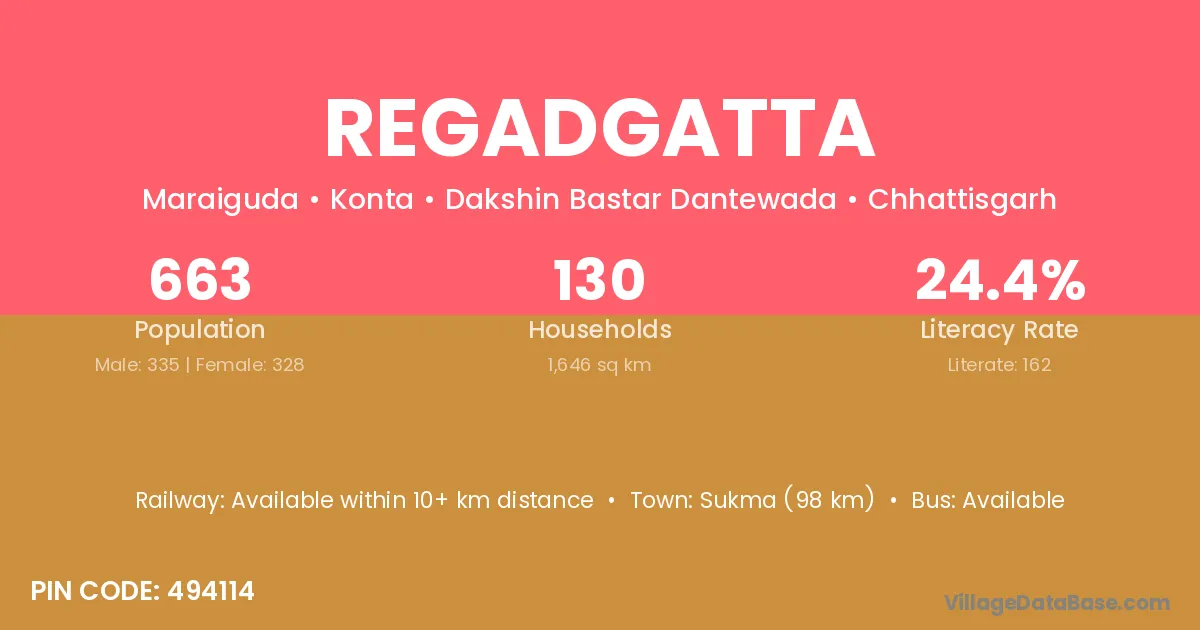 Regadgatta