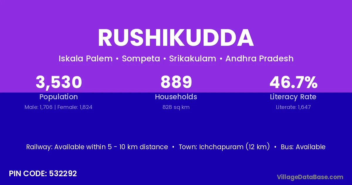 Rushikudda