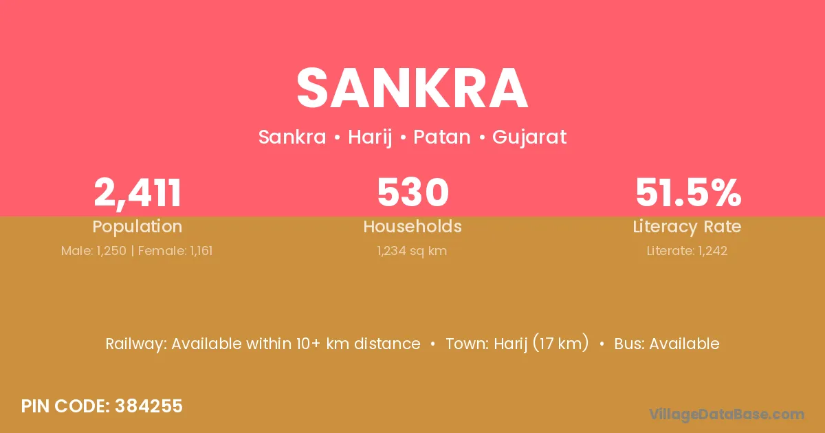 Sankra
