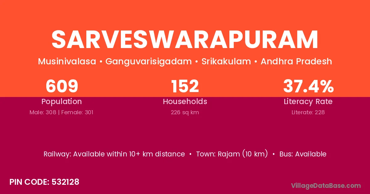 Sarveswarapuram