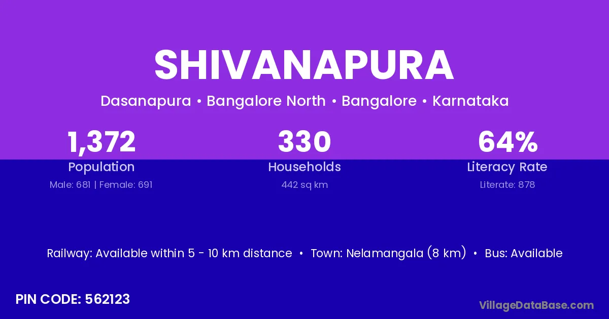 Shivanapura