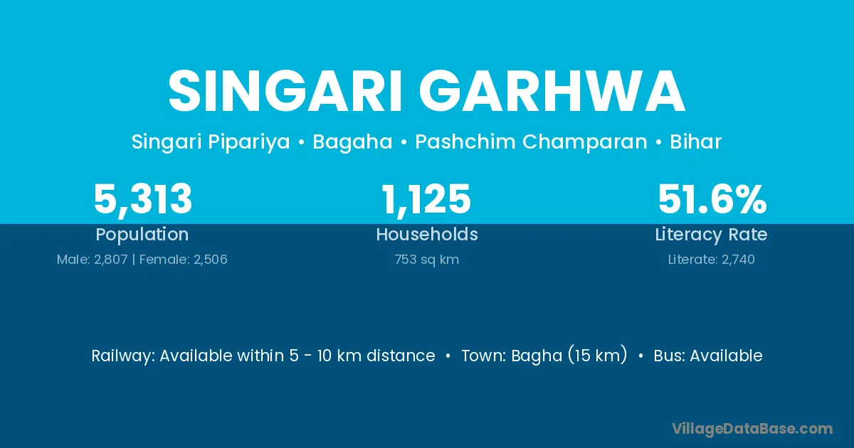 Singari Garhwa
