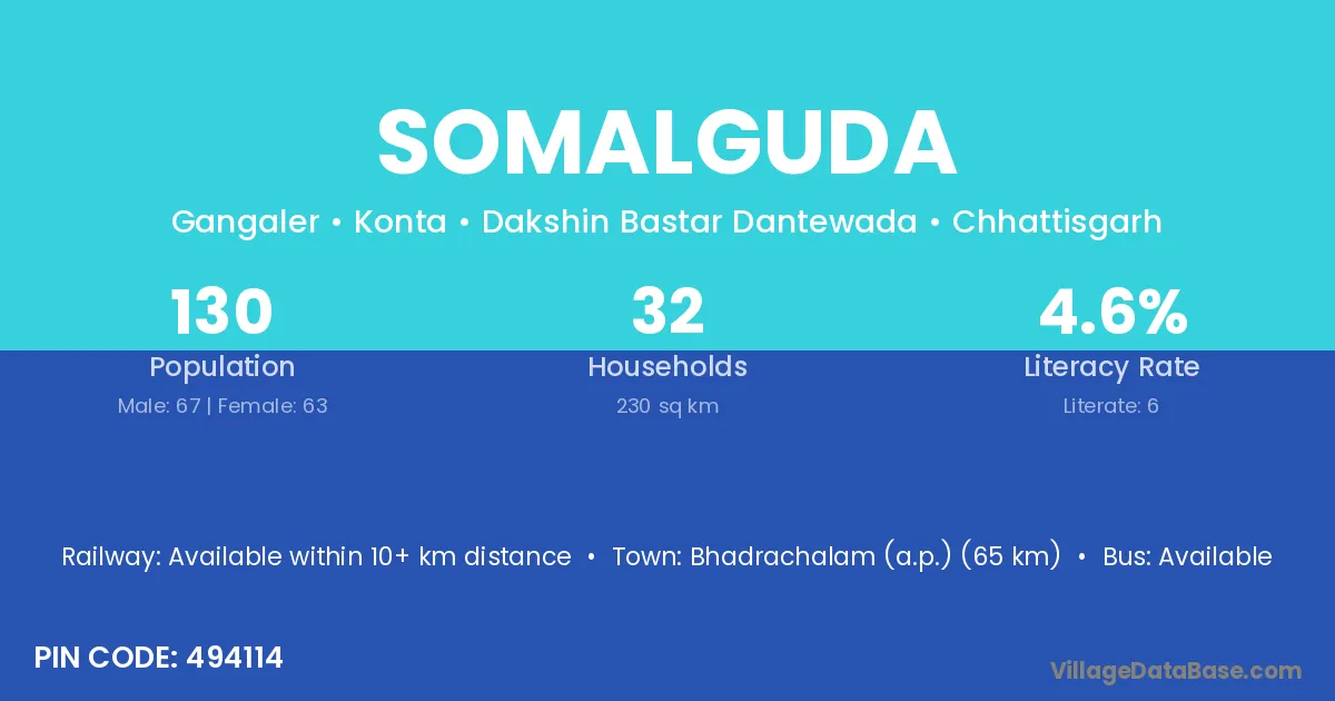 Somalguda
