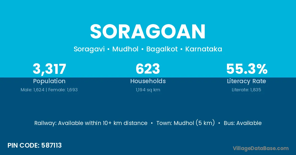 Soragoan