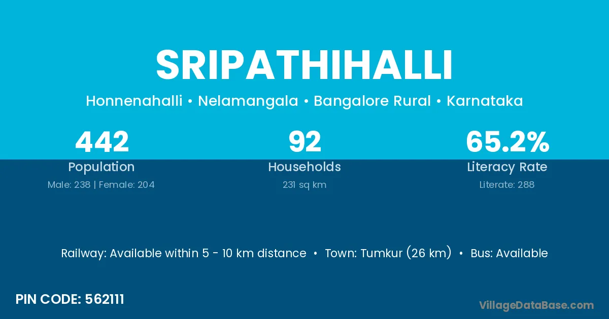Sripathihalli