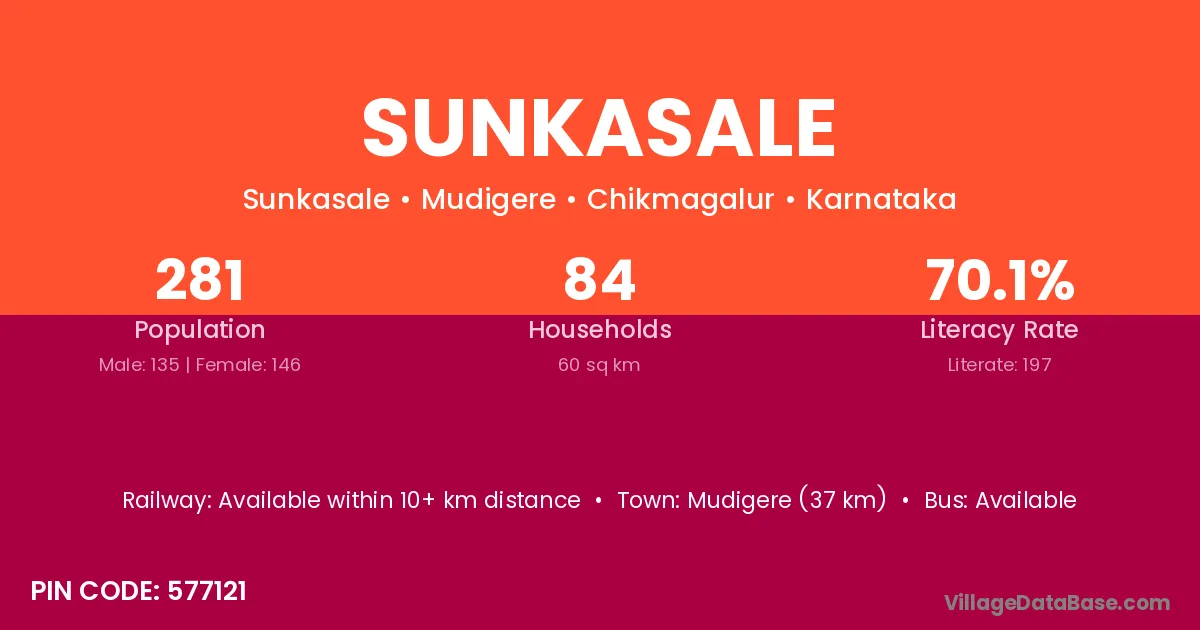 Sunkasale