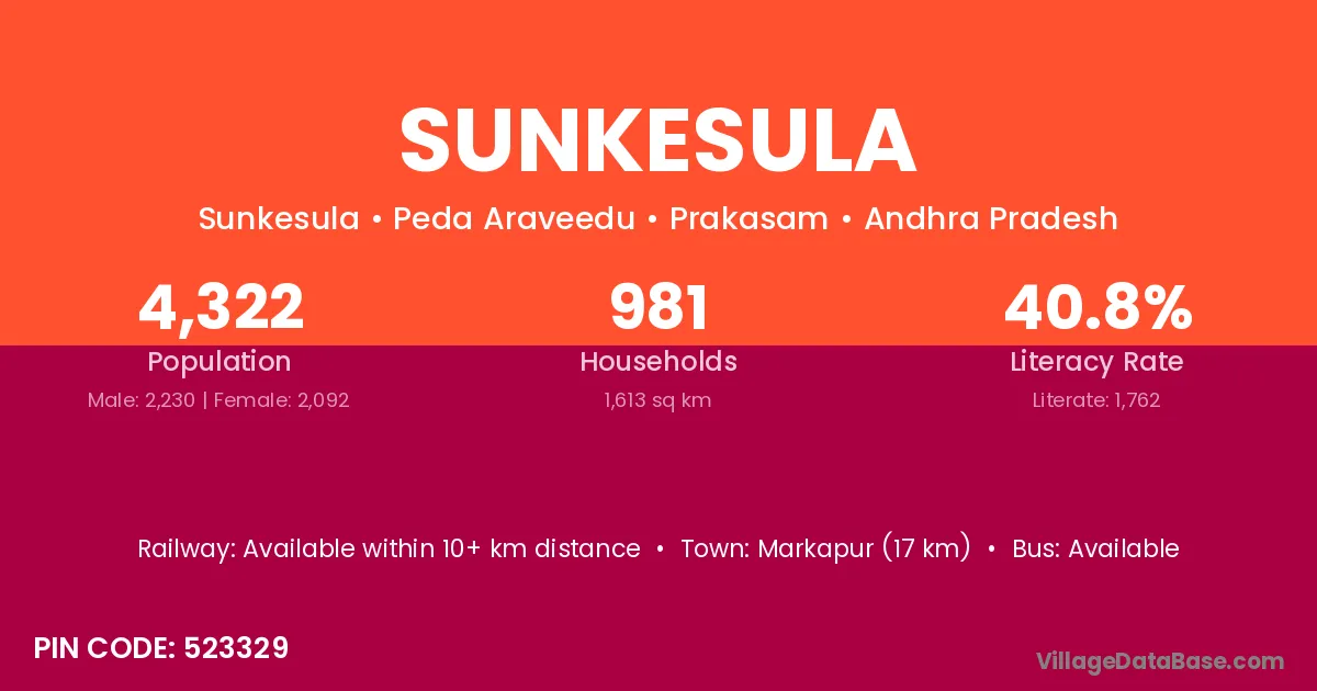 Sunkesula
