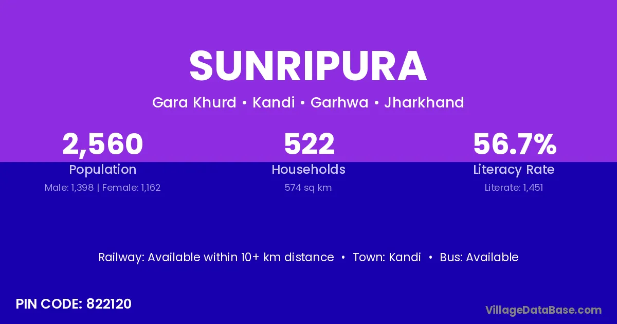Sunripura