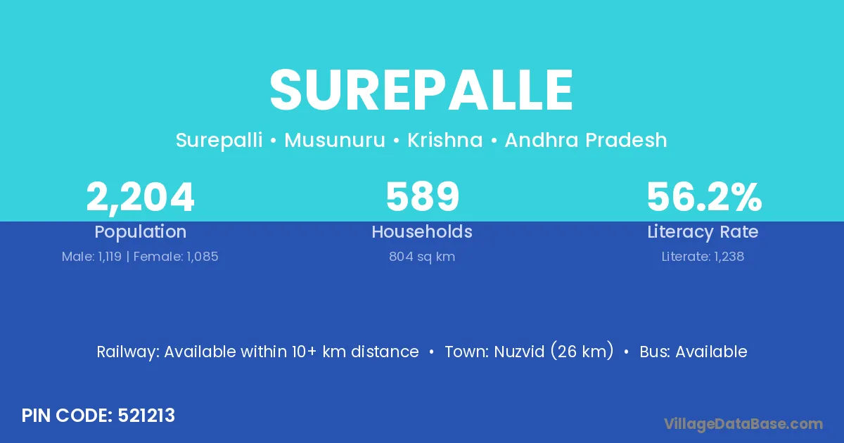 Surepalle