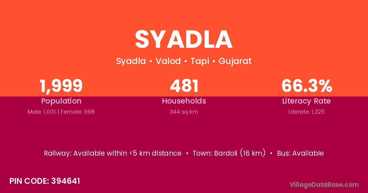 Syadla