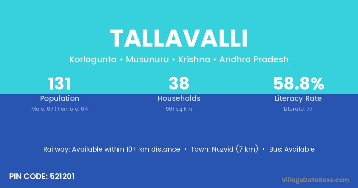 Tallavalli