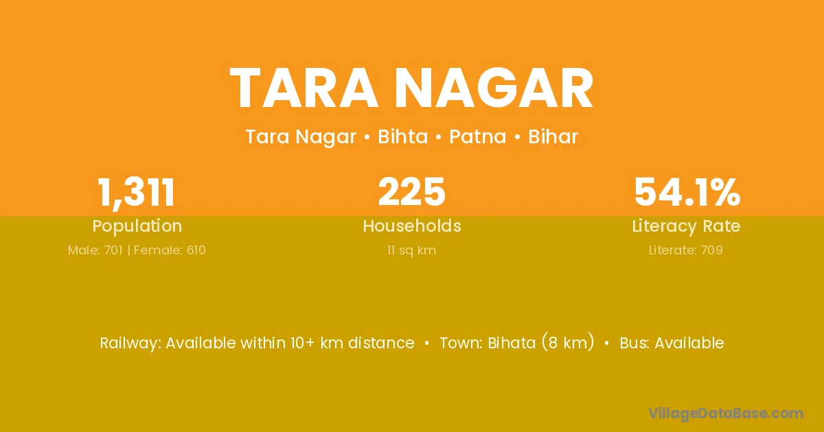 Tara Nagar